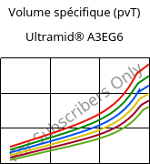 Volume spécifique (pvT) , Ultramid® A3EG6, PA66-GF30, BASF