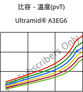 比容－温度(pvT) , Ultramid® A3EG6, PA66-GF30, BASF