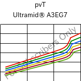  pvT , Ultramid® A3EG7, PA66-GF35, BASF