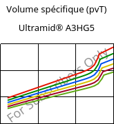 Volume spécifique (pvT) , Ultramid® A3HG5, PA66-GF25, BASF