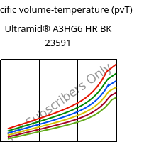 Specific volume-temperature (pvT) , Ultramid® A3HG6 HR BK 23591, PA66-GF30, BASF