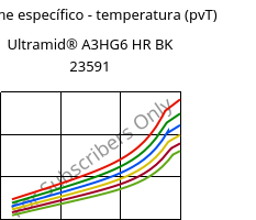 Volume específico - temperatura (pvT) , Ultramid® A3HG6 HR BK 23591, PA66-GF30, BASF