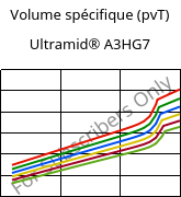 Volume spécifique (pvT) , Ultramid® A3HG7, PA66-GF35, BASF