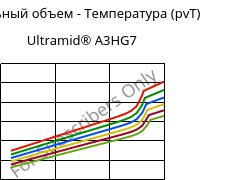 Удельный объем - Температура (pvT) , Ultramid® A3HG7, PA66-GF35, BASF