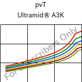  pvT , Ultramid® A3K, PA66, BASF