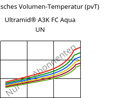 Spezifisches Volumen-Temperatur (pvT) , Ultramid® A3K FC Aqua UN, PA66, BASF