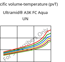 Specific volume-temperature (pvT) , Ultramid® A3K FC Aqua UN, PA66, BASF
