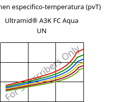 Volumen especifico-temperatura (pvT) , Ultramid® A3K FC Aqua UN, PA66, BASF