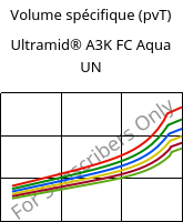 Volume spécifique (pvT) , Ultramid® A3K FC Aqua UN, PA66, BASF