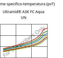 Volume specifico-temperatura (pvT) , Ultramid® A3K FC Aqua UN, PA66, BASF