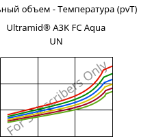 Удельный объем - Температура (pvT) , Ultramid® A3K FC Aqua UN, PA66, BASF