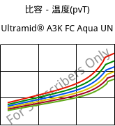比容－温度(pvT) , Ultramid® A3K FC Aqua UN, PA66, BASF