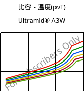 比容－温度(pvT) , Ultramid® A3W, PA66, BASF