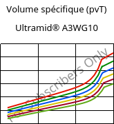 Volume spécifique (pvT) , Ultramid® A3WG10, PA66-GF50, BASF