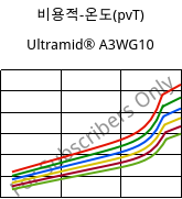 비용적-온도(pvT) , Ultramid® A3WG10, PA66-GF50, BASF
