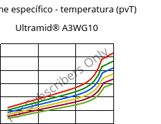 Volume específico - temperatura (pvT) , Ultramid® A3WG10, PA66-GF50, BASF