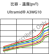 比容－温度(pvT) , Ultramid® A3WG10, PA66-GF50, BASF