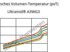 Spezifisches Volumen-Temperatur (pvT) , Ultramid® A3WG3, PA66-GF15, BASF