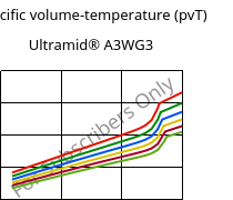 Specific volume-temperature (pvT) , Ultramid® A3WG3, PA66-GF15, BASF