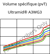 Volume spécifique (pvT) , Ultramid® A3WG3, PA66-GF15, BASF