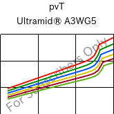  pvT , Ultramid® A3WG5, PA66-GF25, BASF