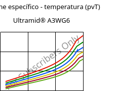 Volume específico - temperatura (pvT) , Ultramid® A3WG6, PA66-GF30, BASF