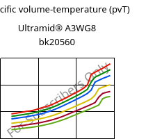 Specific volume-temperature (pvT) , Ultramid® A3WG8 bk20560, PA66-GF40, BASF