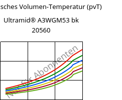 Spezifisches Volumen-Temperatur (pvT) , Ultramid® A3WGM53 bk 20560, PA66-(GF+MD)40, BASF