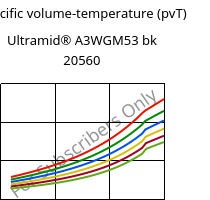 Specific volume-temperature (pvT) , Ultramid® A3WGM53 bk 20560, PA66-(GF+MD)40, BASF