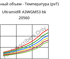 Удельный объем - Температура (pvT) , Ultramid® A3WGM53 bk 20560, PA66-(GF+MD)40, BASF