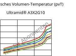 Spezifisches Volumen-Temperatur (pvT) , Ultramid® A3X2G10, PA66-GF50 FR(52), BASF