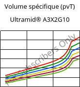 Volume spécifique (pvT) , Ultramid® A3X2G10, PA66-GF50 FR(52), BASF