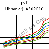  pvT , Ultramid® A3X2G10, PA66-GF50 FR(52), BASF