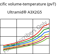 Specific volume-temperature (pvT) , Ultramid® A3X2G5, PA66-GF25 FR(52), BASF
