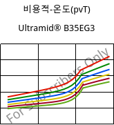 비용적-온도(pvT) , Ultramid® B35EG3, PA6-GF15, BASF
