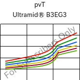  pvT , Ultramid® B3EG3, PA6-GF15, BASF