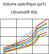 Volume spécifique (pvT) , Ultramid® B3L, PA6-I, BASF