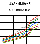 比容－温度(pvT) , Ultramid® B3S, PA6, BASF