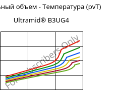 Удельный объем - Температура (pvT) , Ultramid® B3UG4, PA6-GF20 FR(30), BASF
