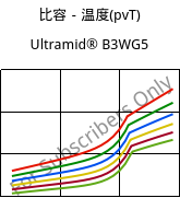 比容－温度(pvT) , Ultramid® B3WG5, PA6-GF25, BASF