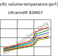 Specific volume-temperature (pvT) , Ultramid® B3WG7, PA6-GF35, BASF