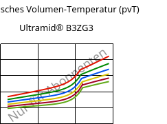 Spezifisches Volumen-Temperatur (pvT) , Ultramid® B3ZG3, PA6-I-GF15, BASF