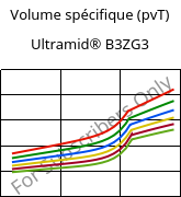 Volume spécifique (pvT) , Ultramid® B3ZG3, PA6-I-GF15, BASF