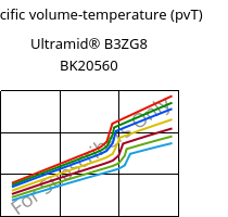 Specific volume-temperature (pvT) , Ultramid® B3ZG8 BK20560, PA6-I-GF40, BASF