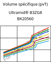 Volume spécifique (pvT) , Ultramid® B3ZG8 BK20560, PA6-I-GF40, BASF