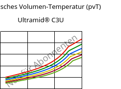 Spezifisches Volumen-Temperatur (pvT) , Ultramid® C3U, PA666 FR(30), BASF