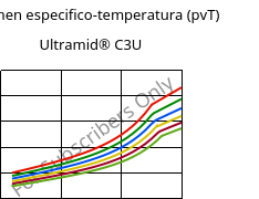 Volumen especifico-temperatura (pvT) , Ultramid® C3U, PA666 FR(30), BASF