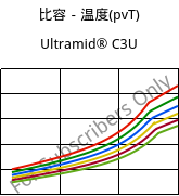 比容－温度(pvT) , Ultramid® C3U, PA666 FR(30), BASF