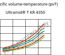 Specific volume-temperature (pvT) , Ultramid® T KR 4350, PA6T/6, BASF