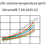 Specific volume-temperature (pvT) , Ultramid® T KR 4355 G7, PA6T/6-GF35, BASF